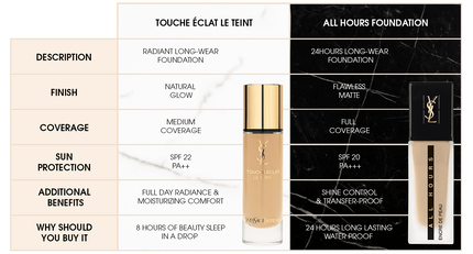 Ysl all hours foundation colour match hotsell