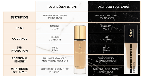 Ysl all hours on sale foundation shade finder