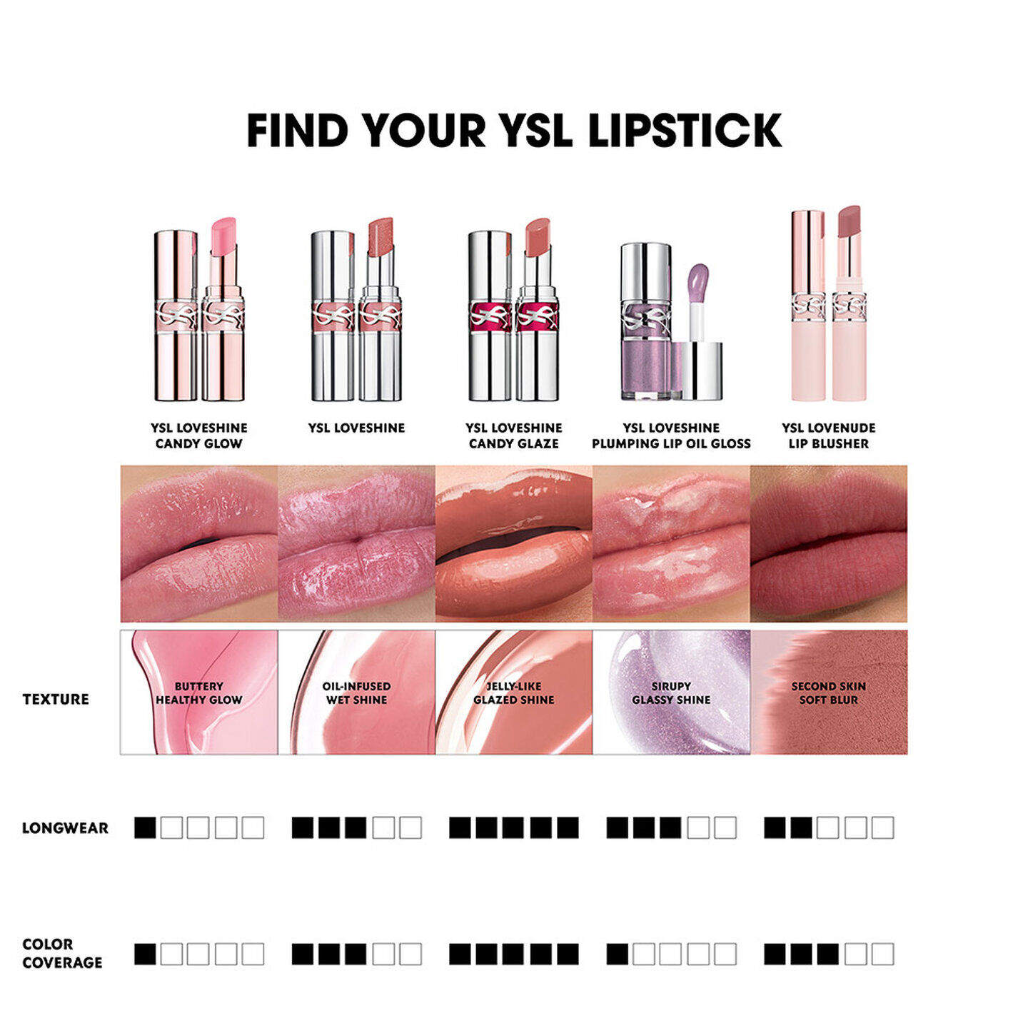 YSL Loveshine Candy Glaze