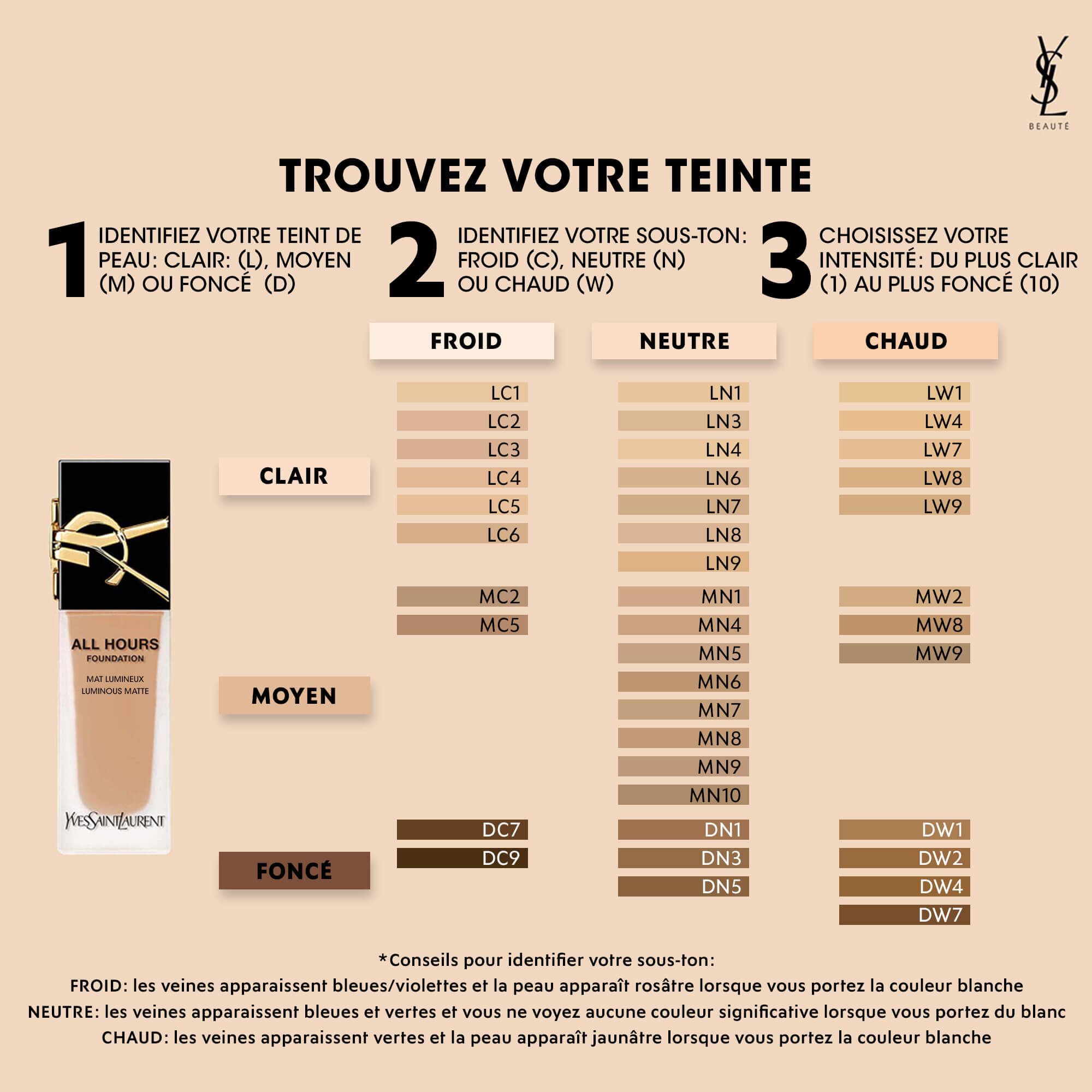 FOND DE TEINT ALL HOURS